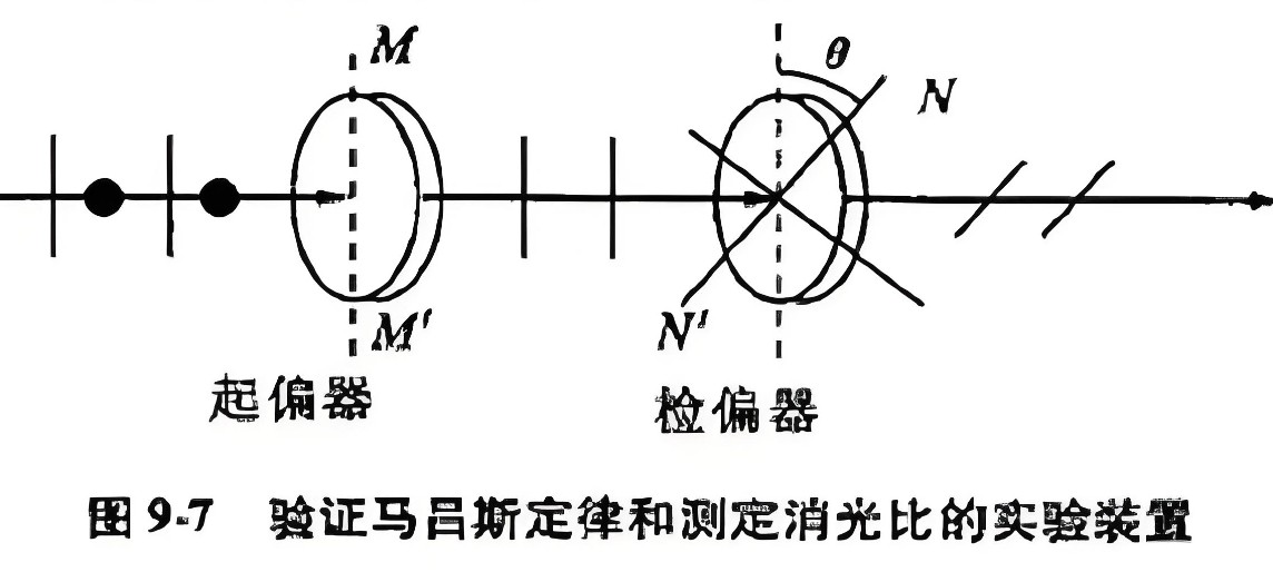 什么是消光比，它對偏振片有哪些影響？